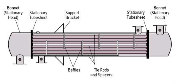 固定管板换热器设计